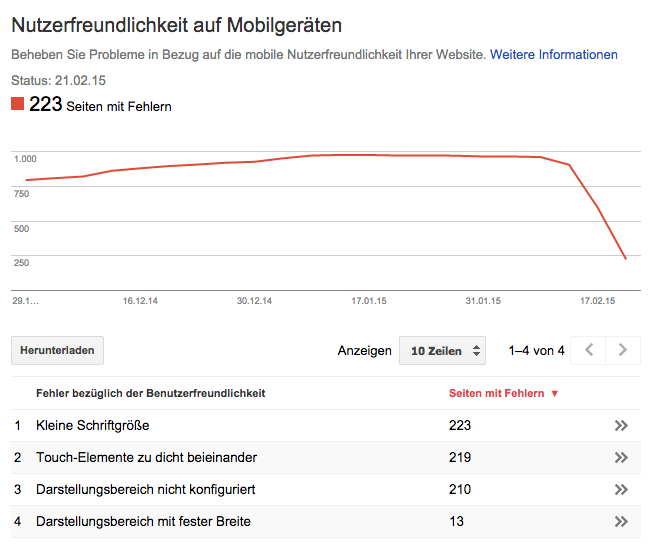 Fehler in den Google Webmastertools