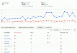 Google Webmastertools